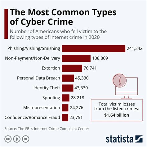 cyberleaks|Recent Cyber Attacks In 2024 